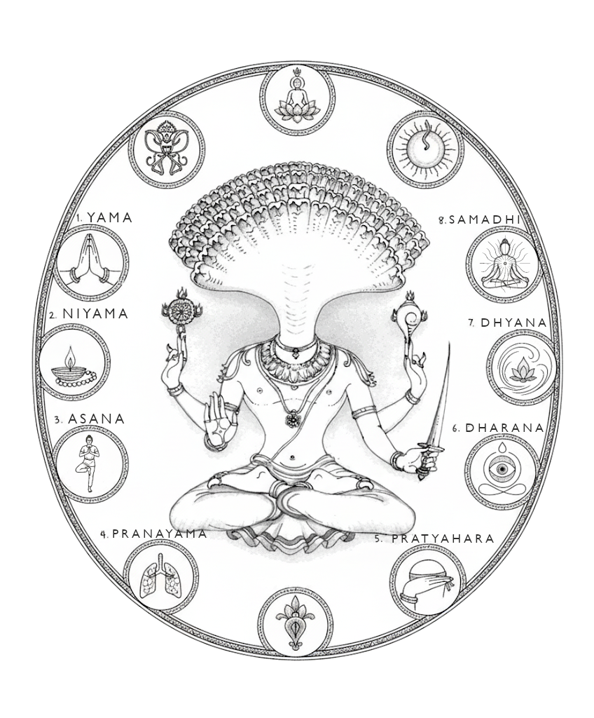 Ashtanga Yoga – The Eight Limbs